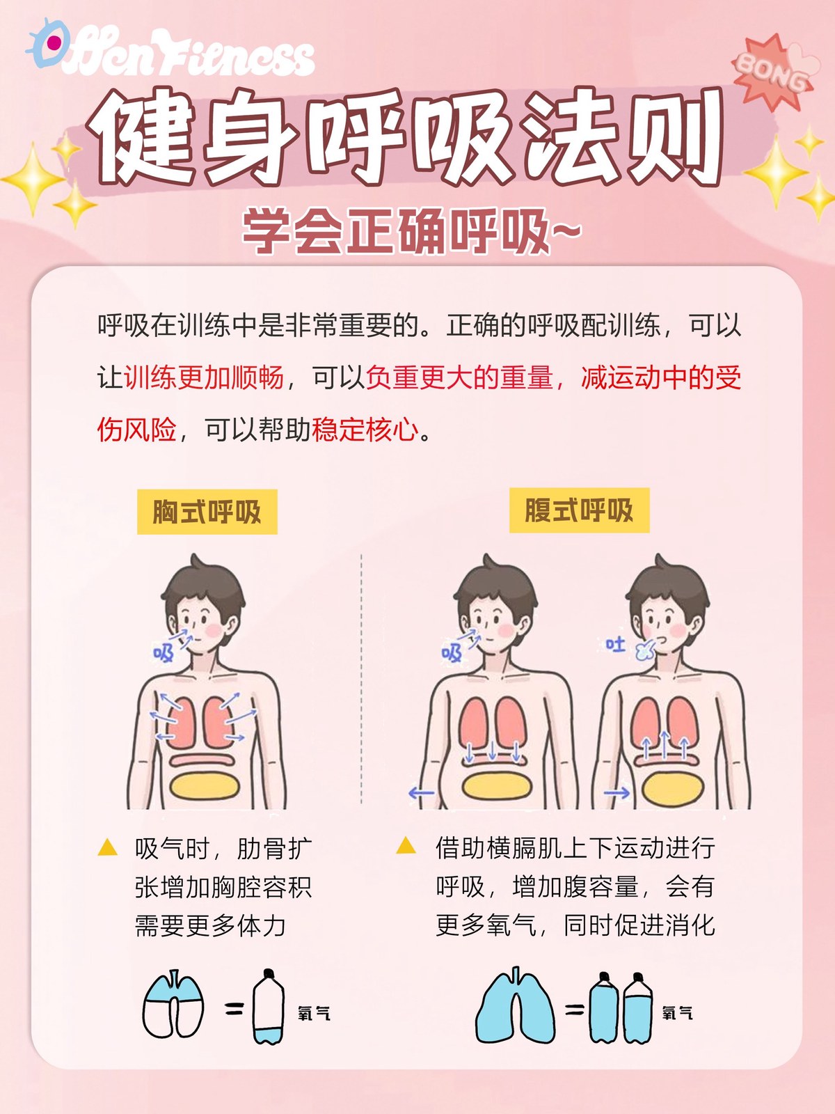 如何通过呼吸训练提升篮球运动员的整体表现?