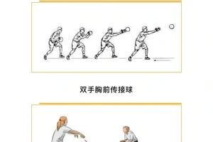  为什么篮球比赛中传球如此重要？
